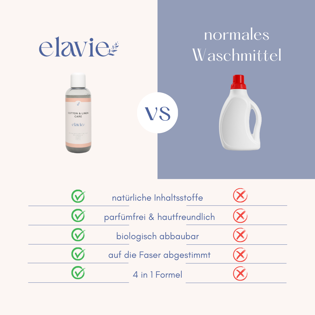 Revolutionäres parfümfreies Waschmittel – 4-in-1 Formel für empfindliche Haut | PURE CARE